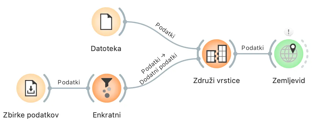 Delotok